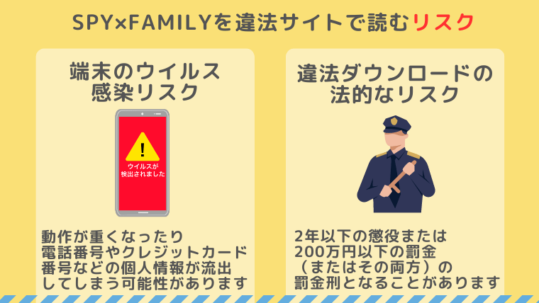 SPY×FAMILY（スパイファミリー）無料漫画バンクraw/pdf/zip/rar