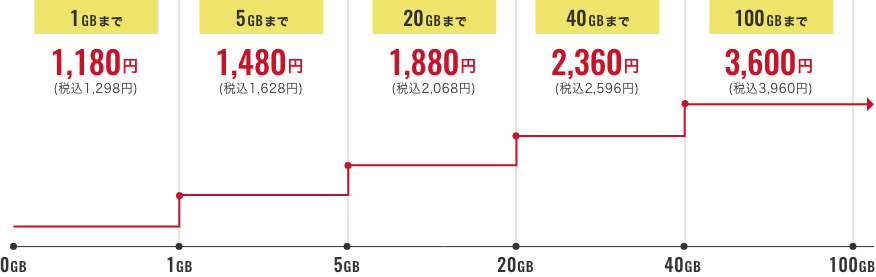 価格表