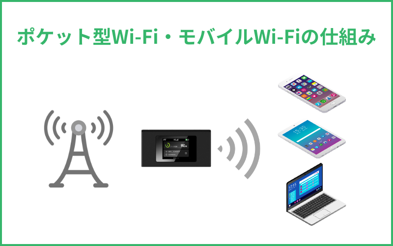 ポケット型Wi-Fi・モバイルWi-Fiの仕組み
