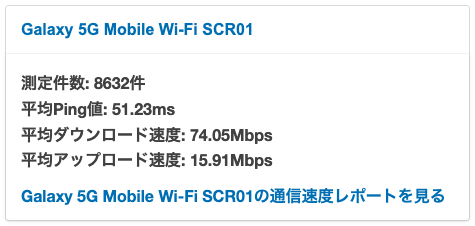 WiMAX+5Gの平均通信速度