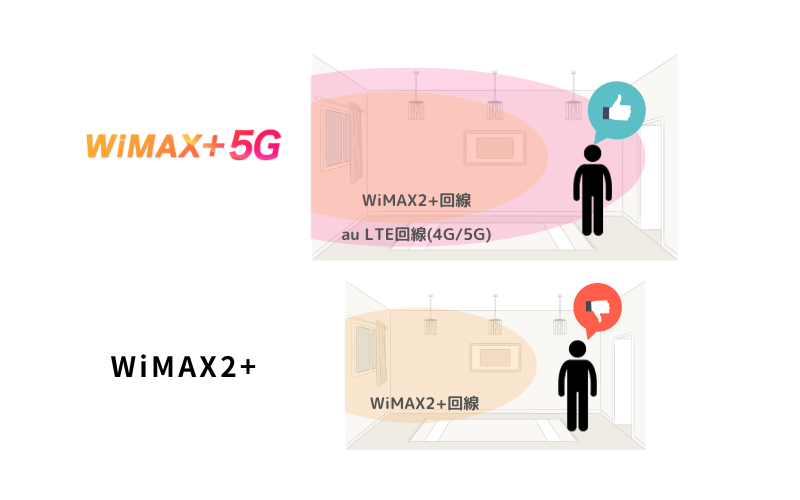 WiMAX+5GとWiMAX2+の室内電波強度の違い